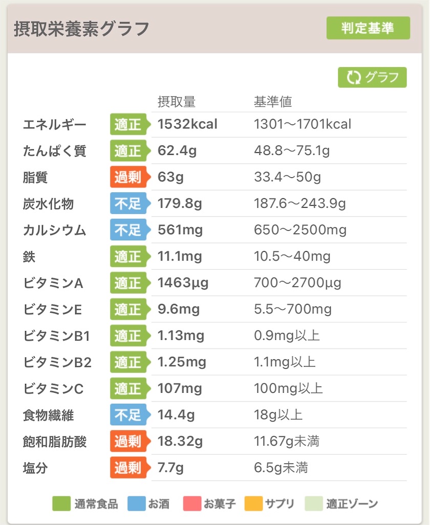 f:id:marumidiet:20210601070736j:plain