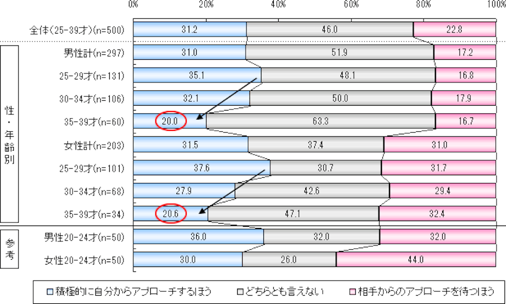 f:id:marumoe-chiron:20180316165629g:image f:id:marumoe-chiron:20180316165629g:image
