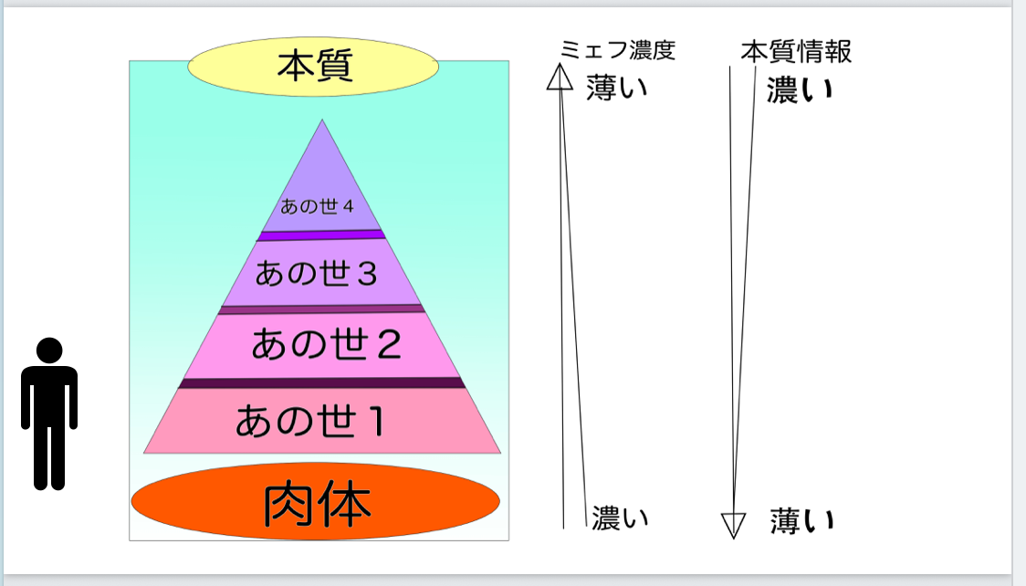 あの世の話についてのご質問にお答えしてと、ワークショップの話とか - まるの日圭のブログ 【よろずスピリチュアル】