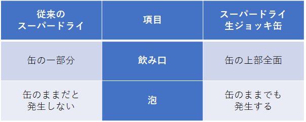 カンブリア宮殿 アサヒビール 塩澤賢一社長 Tic Tac Tic