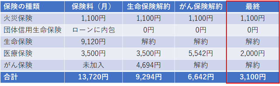 f:id:marunomiya:20210506171241p:plain