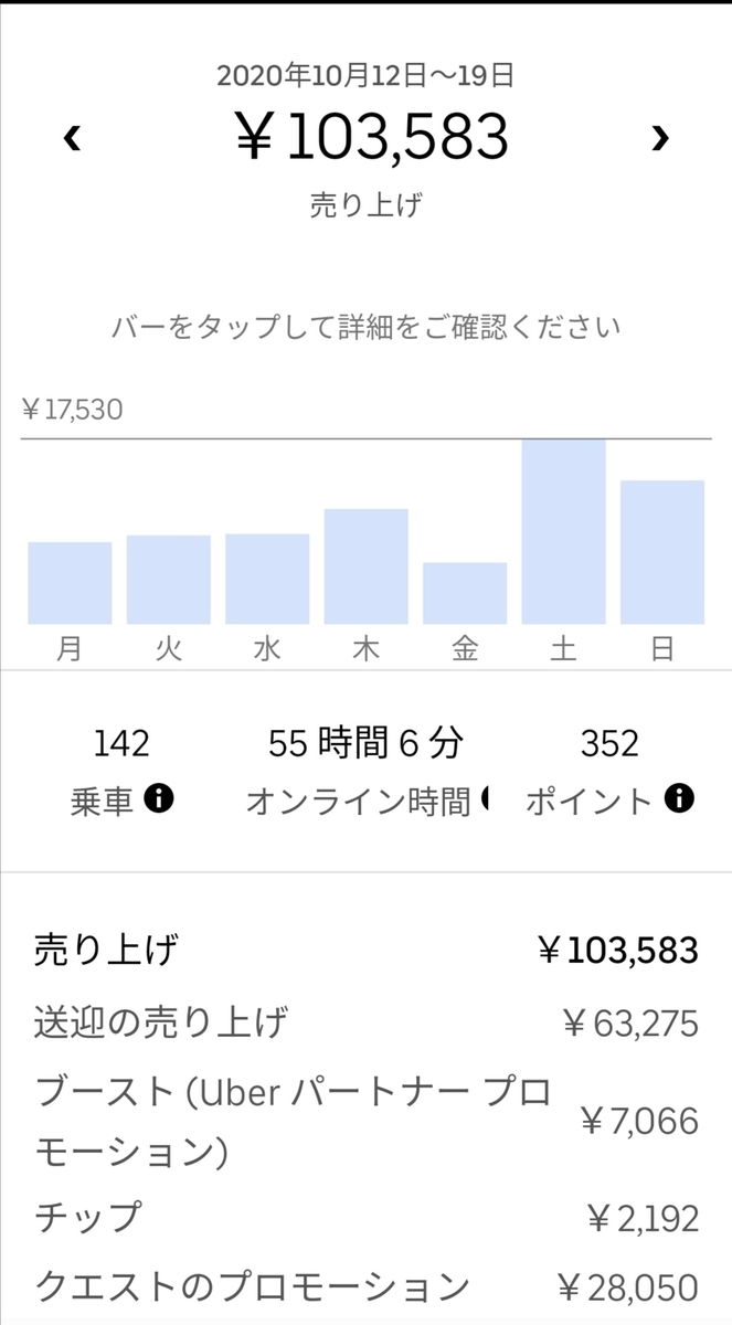 給料公開】ウーバーイーツを始めて最初の1ヶ月でいくら稼げるのか 