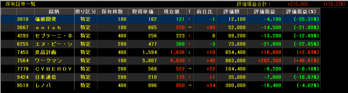 f:id:maruyaki_turkey:20200527150414p:plain