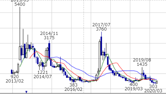 f:id:maruyaki_turkey:20200527153533p:plain