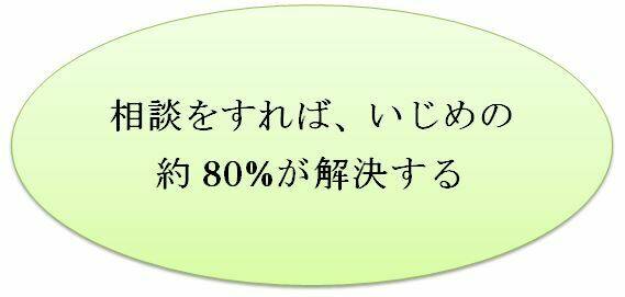 いじめ,統計,解決率,相談