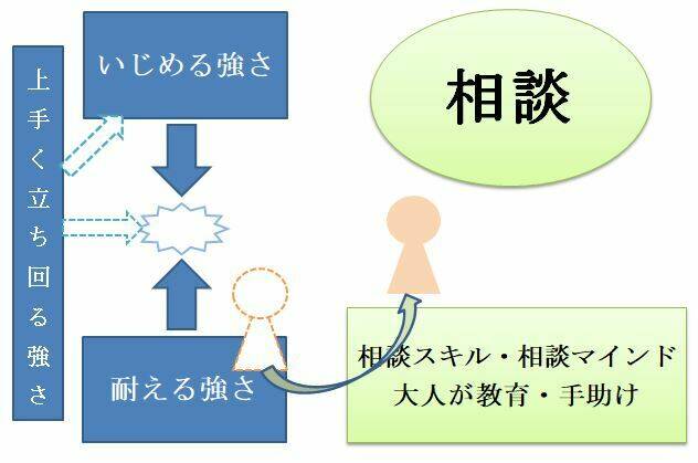 いじめ,統計,教育,いじめリテラシー,相談