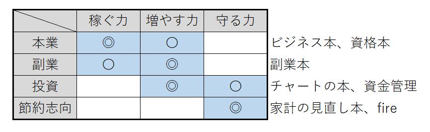 投資,本業,副業,節約,マネープラン