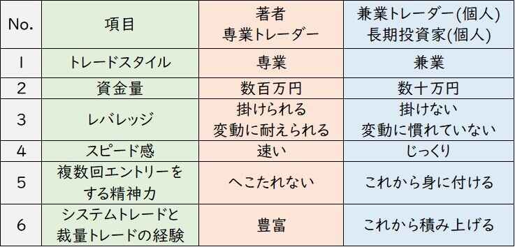 専業トレーダーと兼業トレーダーの違い