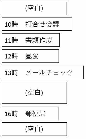 整理されたスケジュール,イメージ図