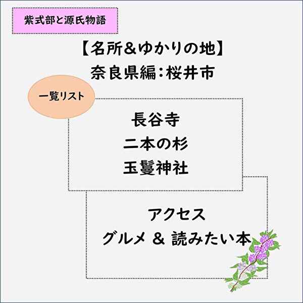 サムネイル,紫式部と源氏物語,名所＆ゆかりの地,奈良,一覧リスト