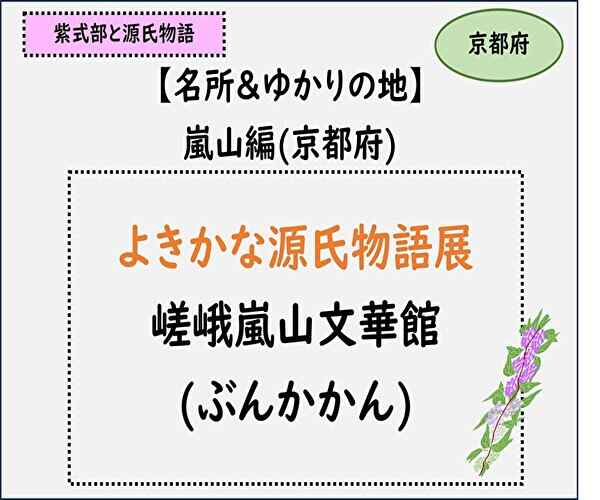 サムネイル,よきかな源氏物語展,嵯峨嵐山文華館,京都嵐山,光る君へと紫式部