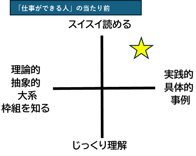 仕事ができる人,ビジネススキル,独学スキルアップ