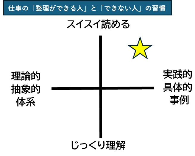 仕事の整理ができる人とできない人の習慣,ビジネス書感想レビュー,ビジネススキルアップ