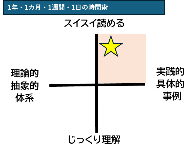 仕事ができる人,ビジネススキルアップ,時間管理術