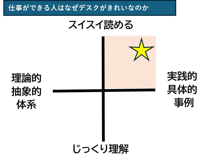 仕事ができる人,ビジネススキルアップ,整理整頓が上手くなる