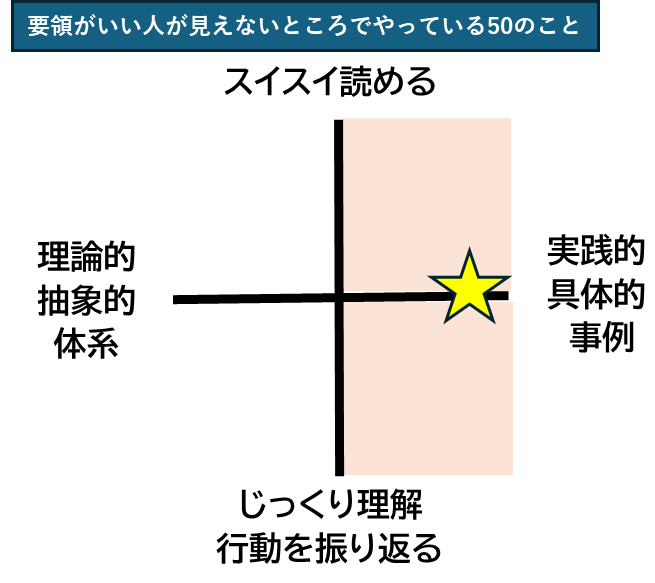 仕事ができる人,ビジネススキルアップ,要領がいい人