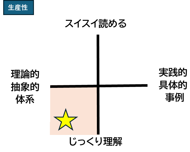 仕事ができる人,ビジネススキルアップ,エッセンシャル思考,生産性を上げる