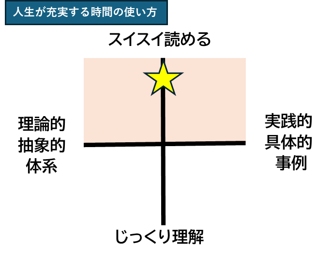 仕事ができる人,ビジネススキルアップ,エッセンシャル思考,時間術