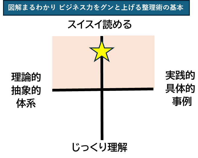 仕事ができる人,ビジネススキルアップ,ロジカルシンキング,整理整頓術