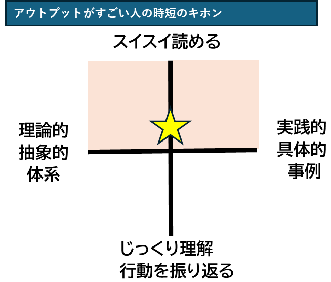 仕事ができる人,ビジネススキルアップ,期待値コントロール,ボスマネジメント,段取りと優先順位付け