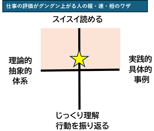 仕事ができる人,ビジネススキルアップ,報告連絡相談,ボスマネジメント