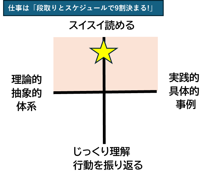 仕事ができる人,ビジネススキルアップ,段取り・優先順位付け,時間管理術,チームづくり