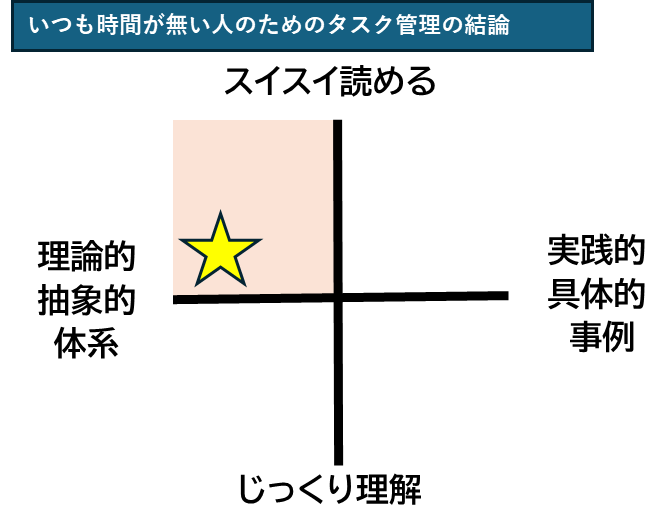 仕事ができる人,ビジネススキルアップ,段取り・優先順位付け,時間管理術,段取り・優先順位付け