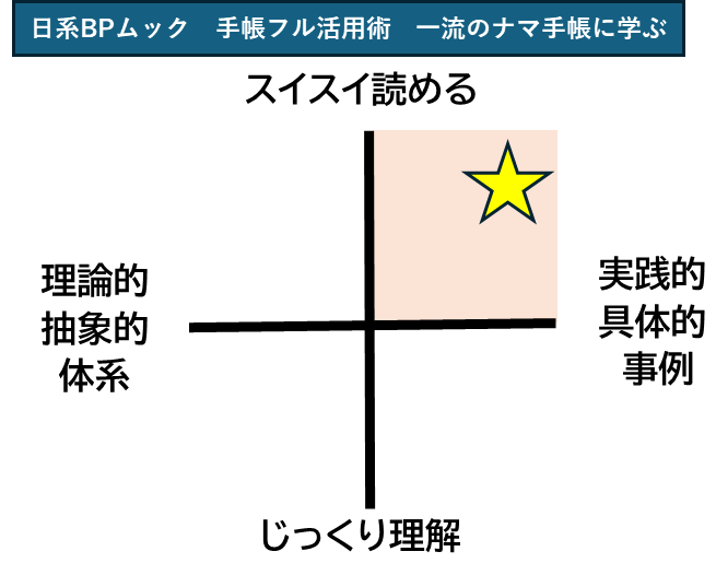 仕事ができる人,ビジネススキルアップ,心構え・マインド,手帳術・メモ術