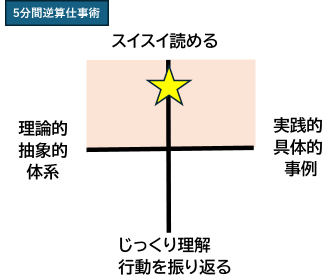 仕事ができる人,ビジネススキルアップ,整理整頓力,説明力,教育制度づくり