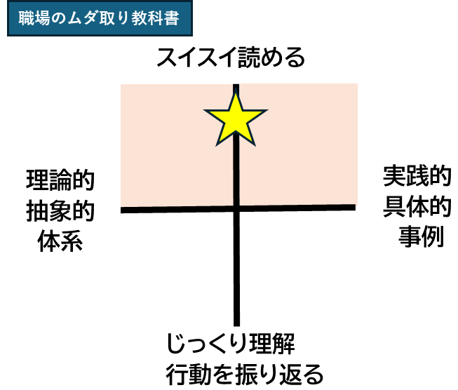仕事ができる人,ビジネススキルアップ,本でビジネススキルアップ！,会議術・ファシリテーション,報告連絡相談