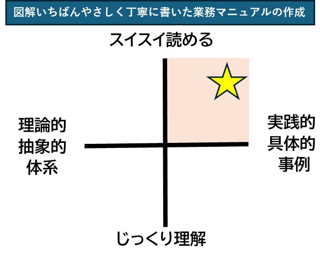 仕事ができる人,ビジネススキルアップ,本でビジネススキルアップ！,仕組み化,業務改善