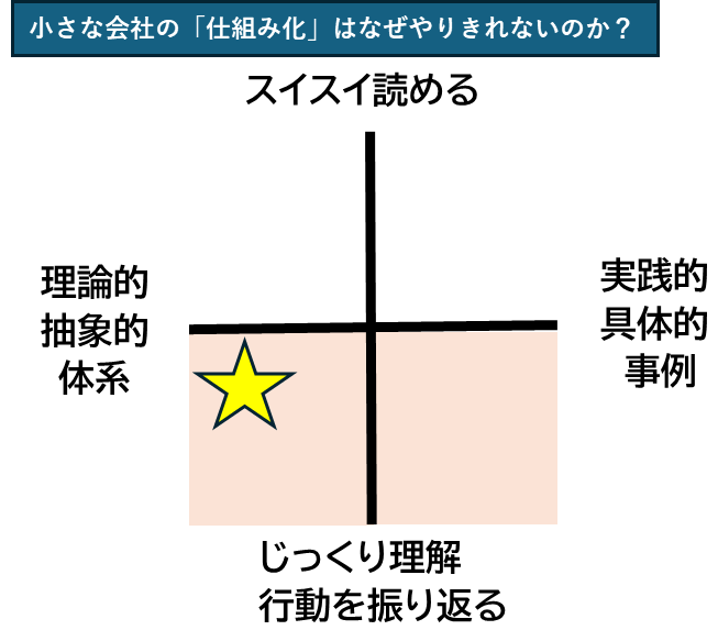 仕事ができる人,ビジネススキルアップ,本でビジネススキルアップ！,仕組み化,チームづくり