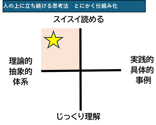 仕事ができる人,ビジネススキルアップ,本でビジネススキルアップ！,仕組み化,心構え・マインド