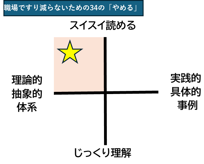仕事ができる人,ビジネススキルアップ,本でビジネススキルアップ！,仕組み化」と「習慣づくり・健康促進」と「チームづくり
