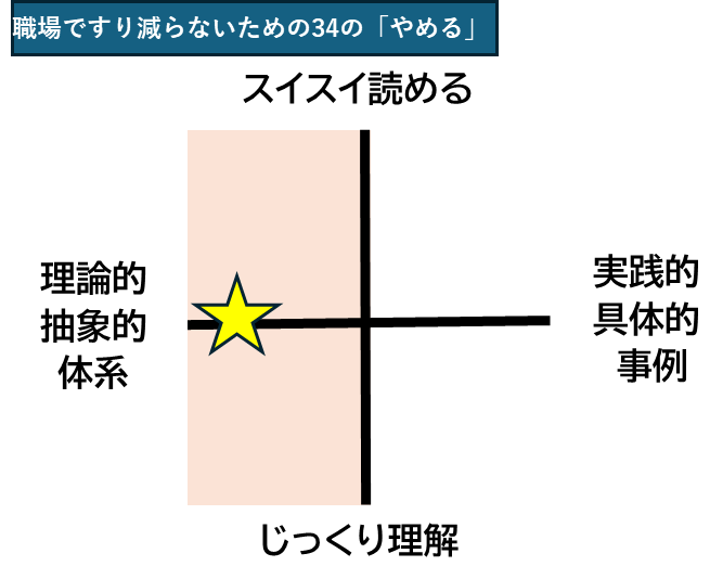 仕事ができる人,ビジネススキルアップ,本でビジネススキルアップ！,段取り・優先順位付け,ロジカルシンキング
