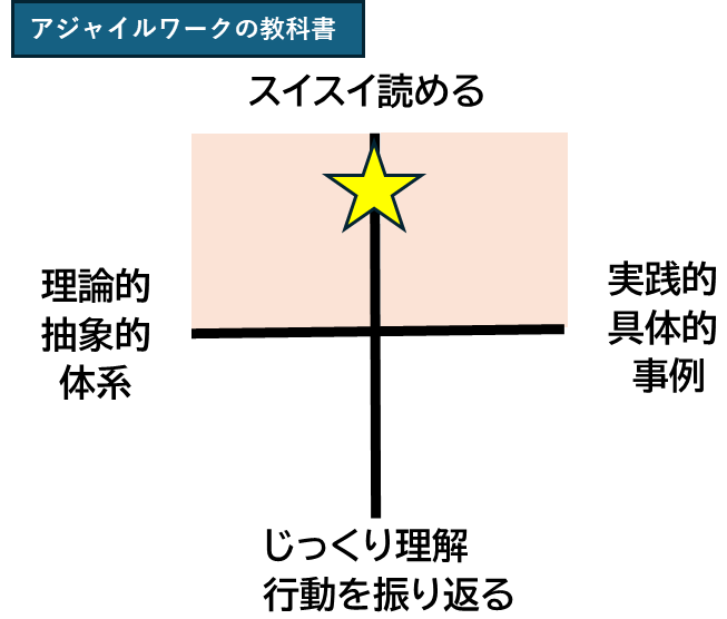 仕事ができる人,ビジネススキルアップ,本でビジネススキルアップ！,時間管理術,段取り・優先順位付け,業務改善