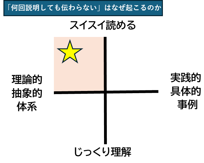 仕事ができる人,ビジネススキルアップ,本でビジネススキルアップ！,心構え・マインド,仕組み化