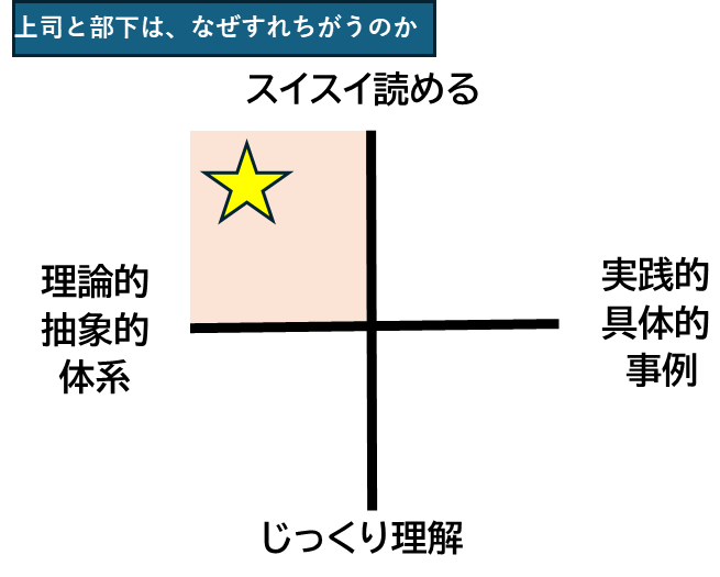 仕事ができる人,ビジネススキルアップ,本でビジネススキルアップ！,チームづくり