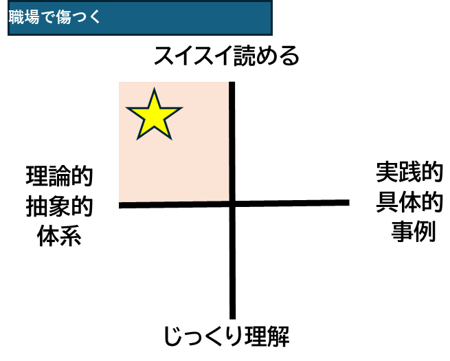 仕事ができる人,ビジネススキルアップ,本でビジネススキルアップ！,チームづくり,心構え・マインド,健康促進・メンタルケア