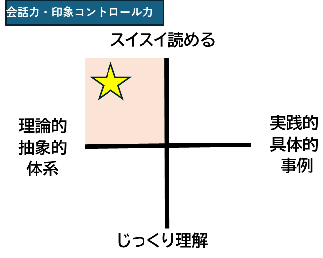 仕事ができる人,ビジネススキルアップ,本でビジネススキルアップ！,会話力・印象コントロール力