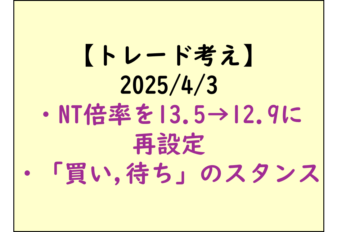 短期スイングトレード,タイミング