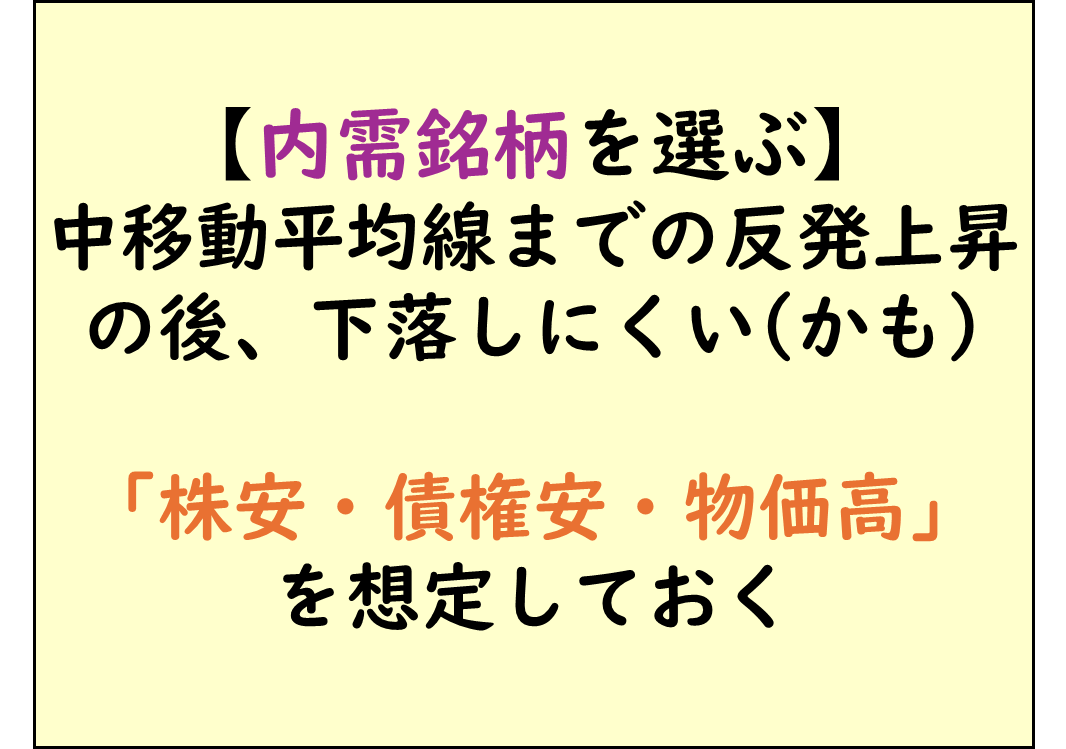 決算発表後の内需銘柄を選ぶ