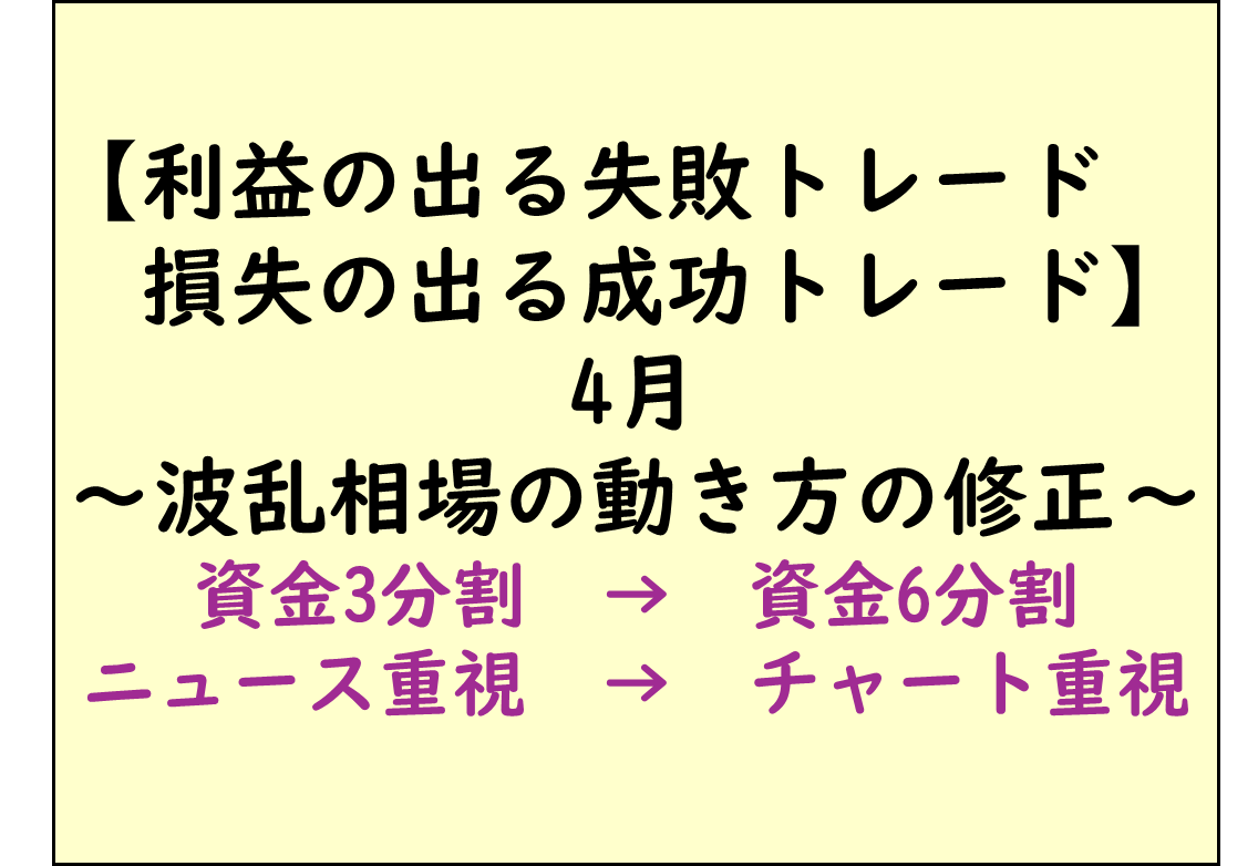 トレードの反省点,波乱相場