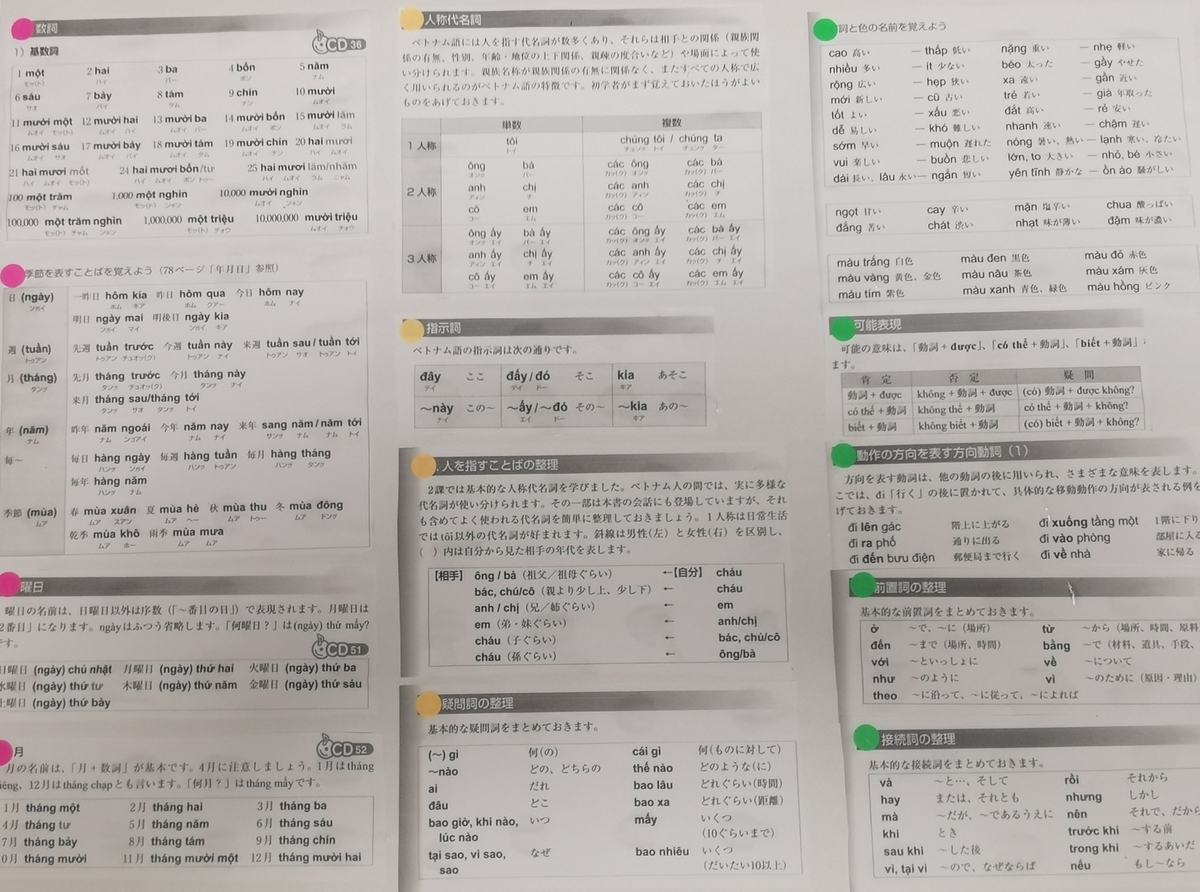 ベトナム語の単語学習