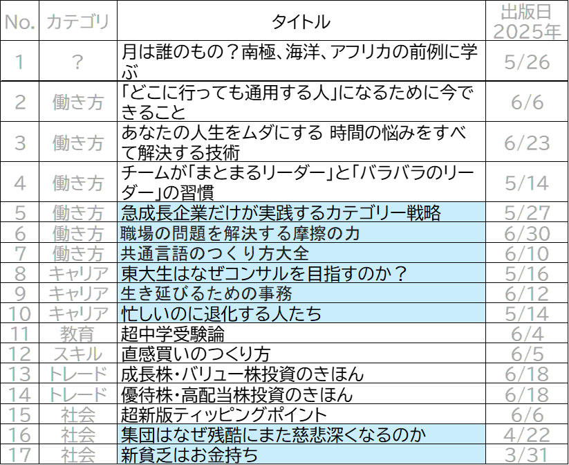 リアル本屋で見つけた面白いオススメ本
