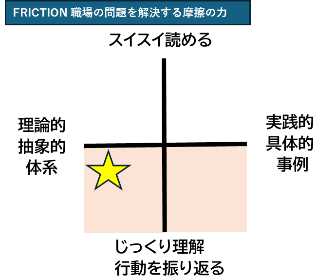 ビジネススキルマップ、ビジネス書