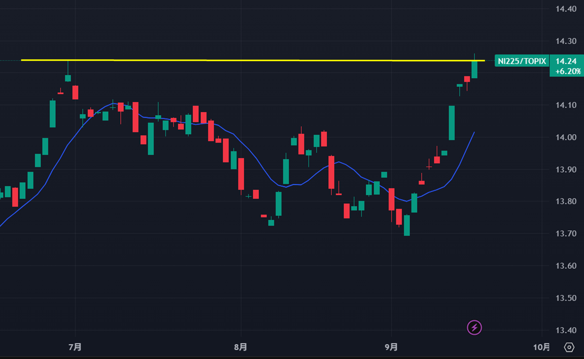 NT倍率_tradingview