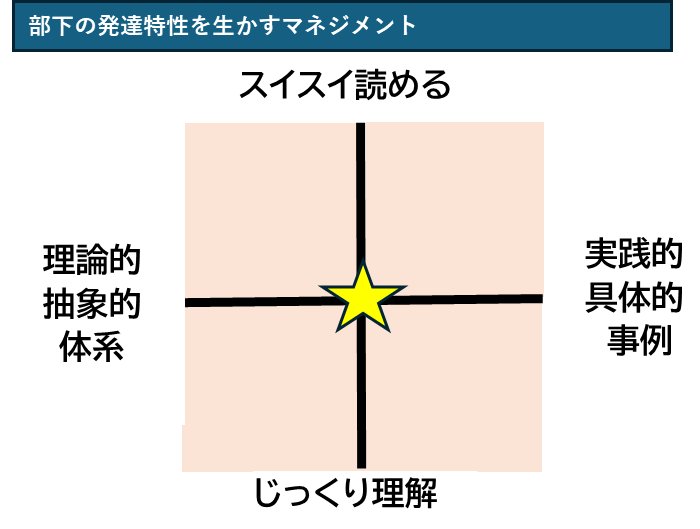 仕事ができる人,ビジネススキルアップ,おすすめビジネス書,発達障害者部下のマネジメント