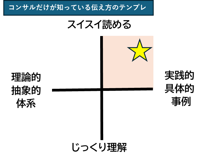 仕事ができる人,ビジネススキルアップ,おすすめビジネス書,ロジカルシンキング,タスク分解力,説明力