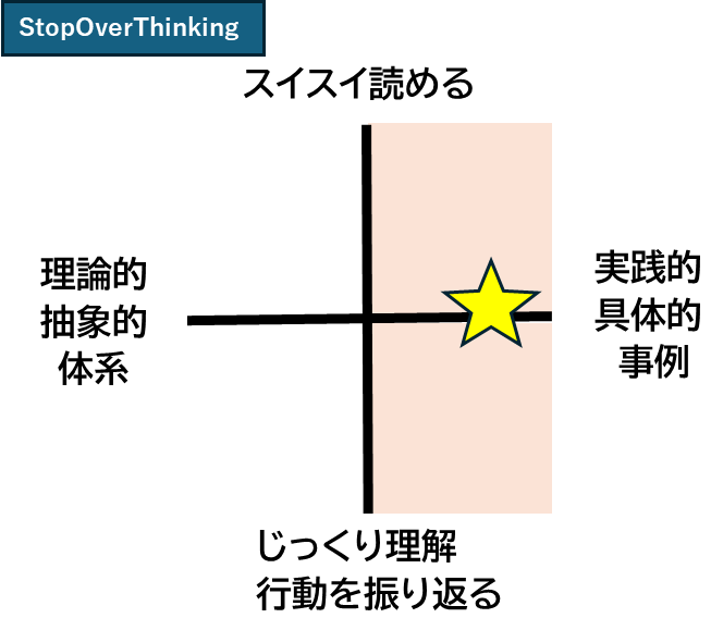 仕事ができる人,ビジネススキルアップ,おすすめビジネス書,健康促進・メンタルケア,タスク分解力,タスク管理力